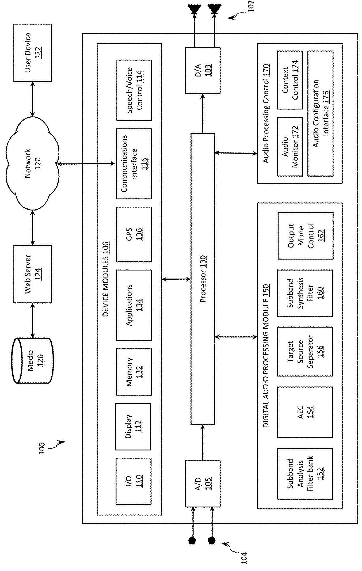 Input/output mode control for audio processing