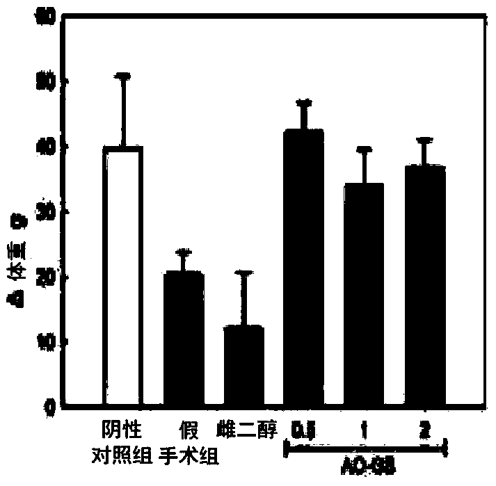 Coumestrol-containing germinated fermented soybean extract having hepatocyte protective effect and bone density increase effect and composition containing same