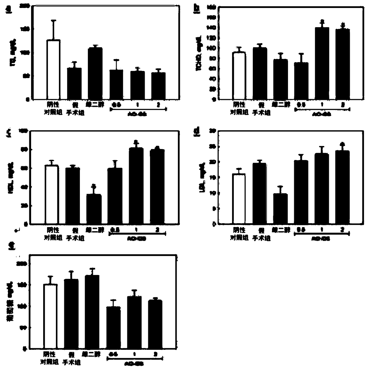 Coumestrol-containing germinated fermented soybean extract having hepatocyte protective effect and bone density increase effect and composition containing same