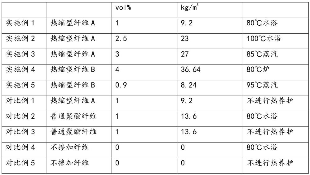 Thermal shrinkage type fiber reinforced concrete