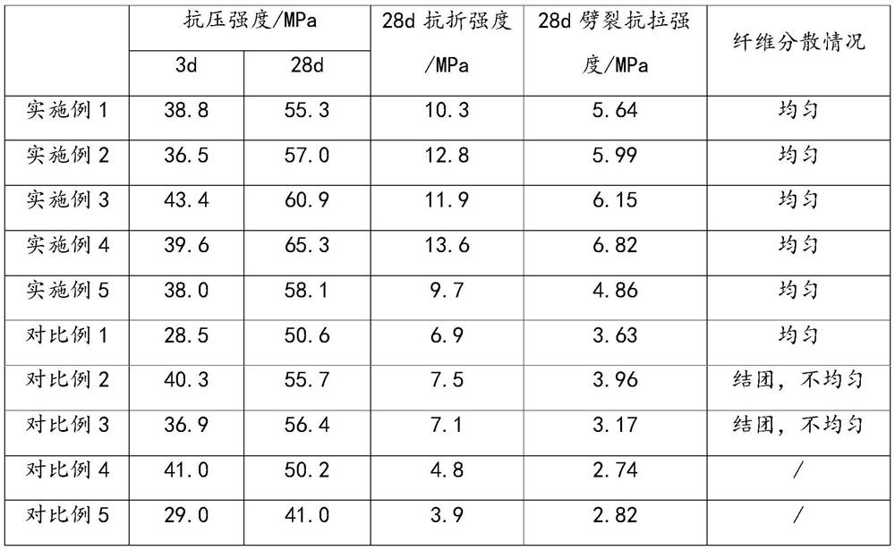 Thermal shrinkage type fiber reinforced concrete