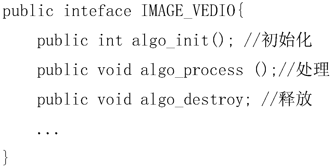 System and method for uniformly accessing framework based on image video algorithm