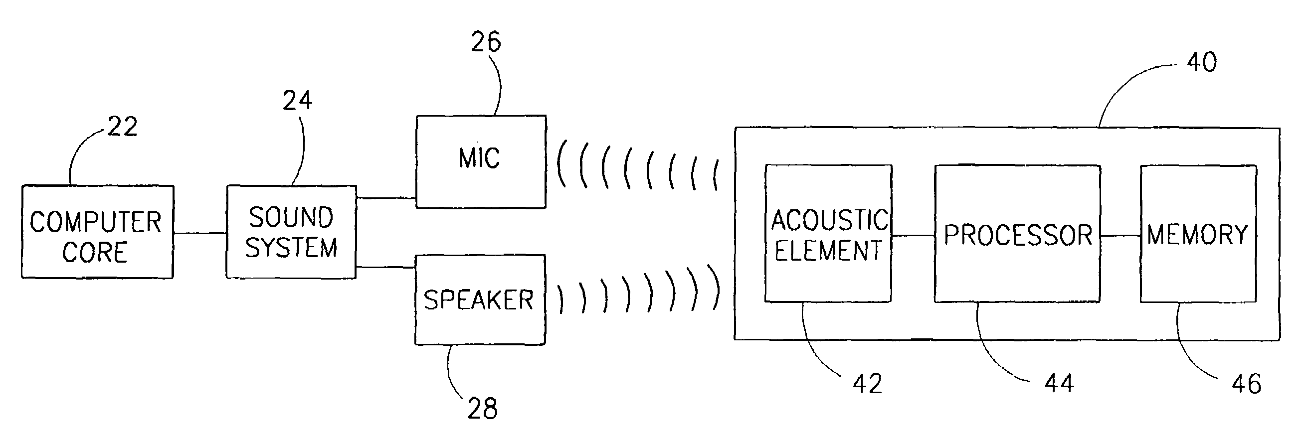 Method to use acoustic signals for computer communications