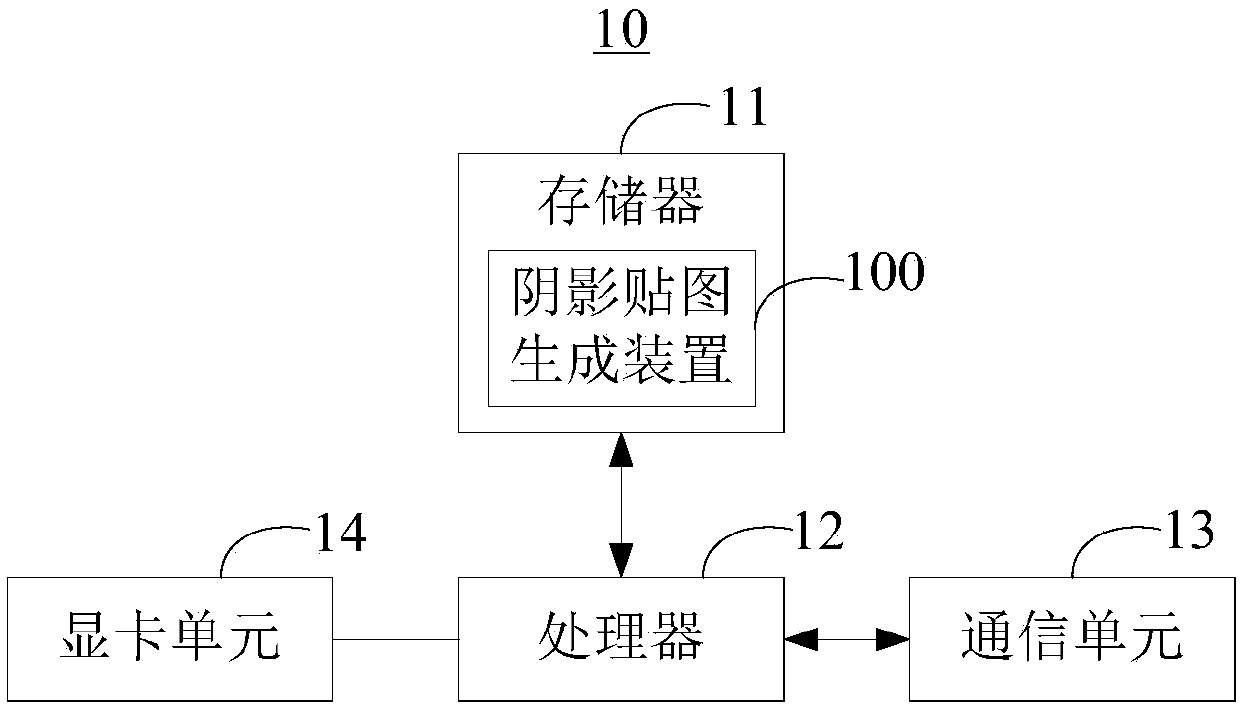 Shadow map generation method and device