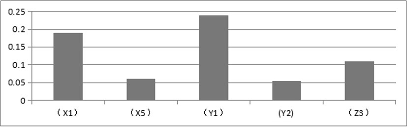 Evaluation method of influencing factors of pneumatic drilling operation efficiency in high-altitude alpine metal mine mining