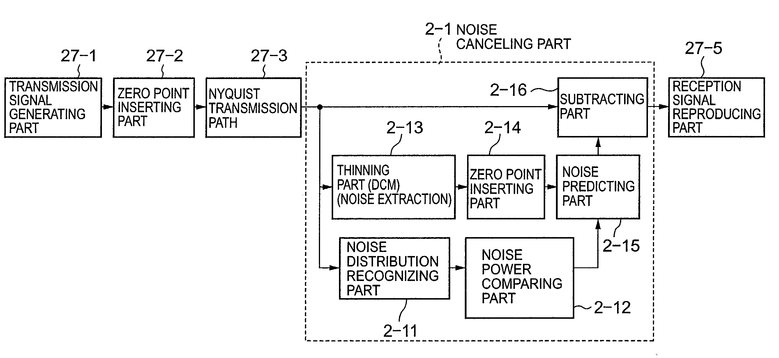 Noise canceling method and apparatus