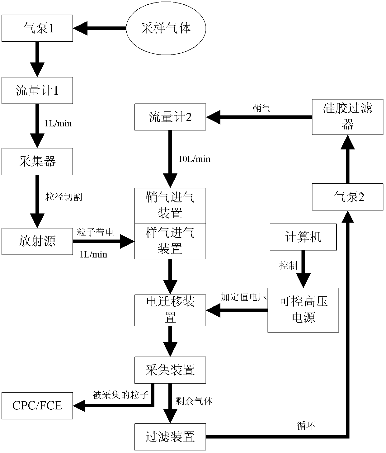 Device for grading particle sizes of nanometer particles on line