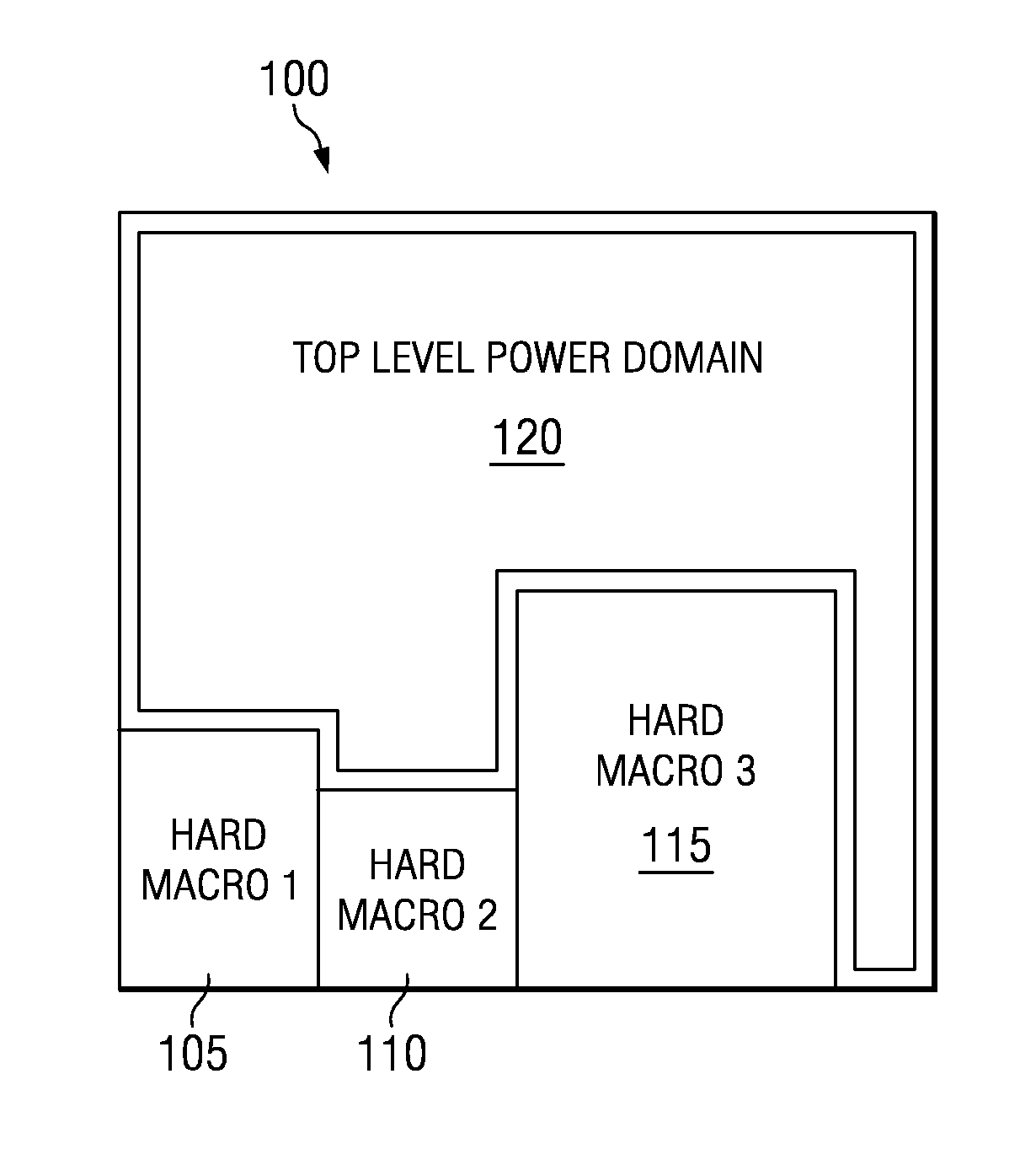 System and method for auto-power gating synthesis for active leakage reduction