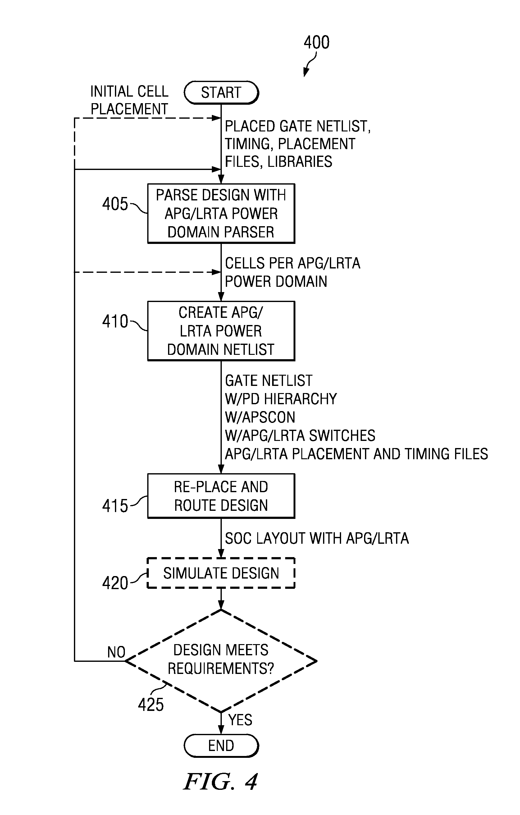 System and method for auto-power gating synthesis for active leakage reduction