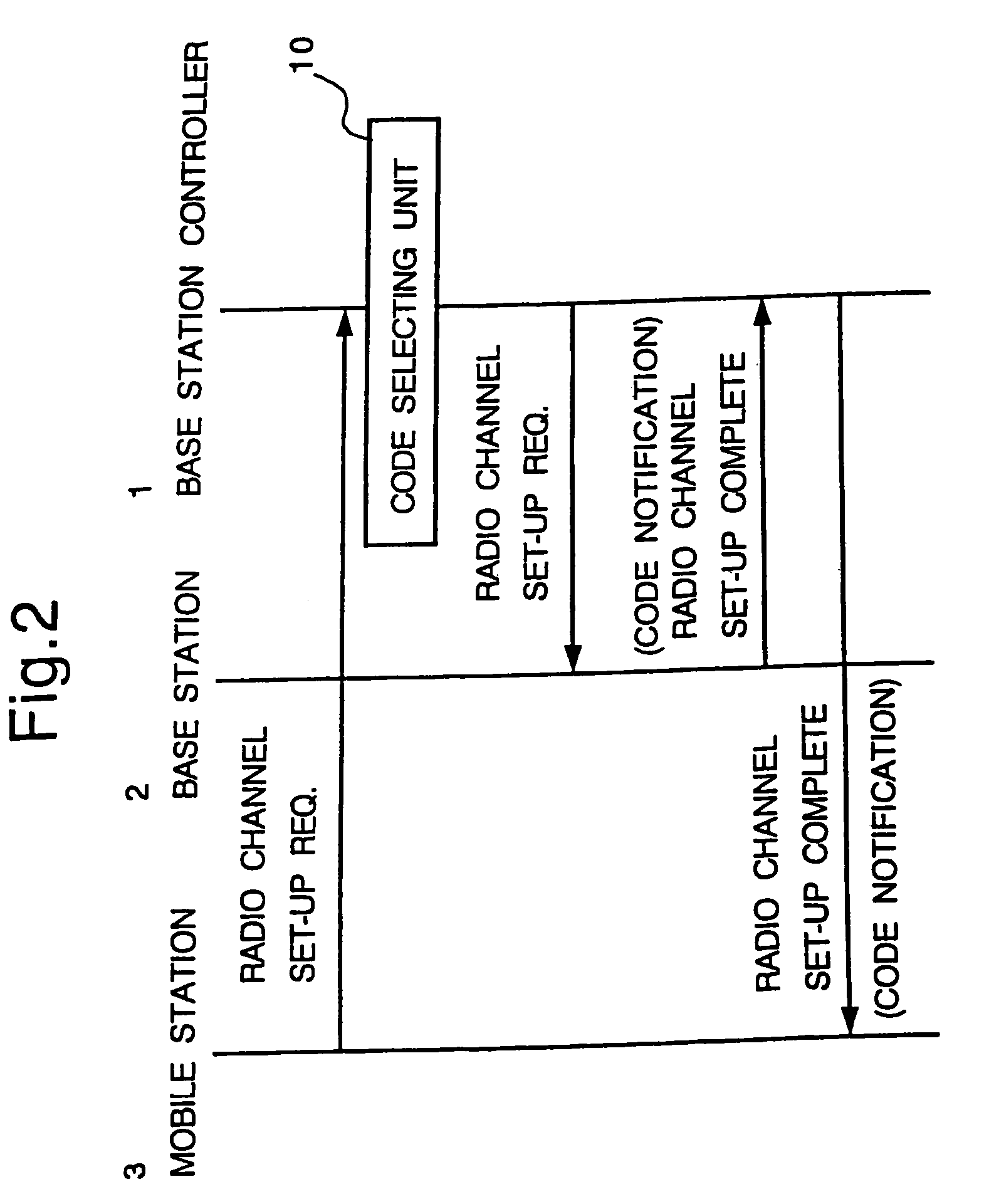 Method and apparatus for assigning codes