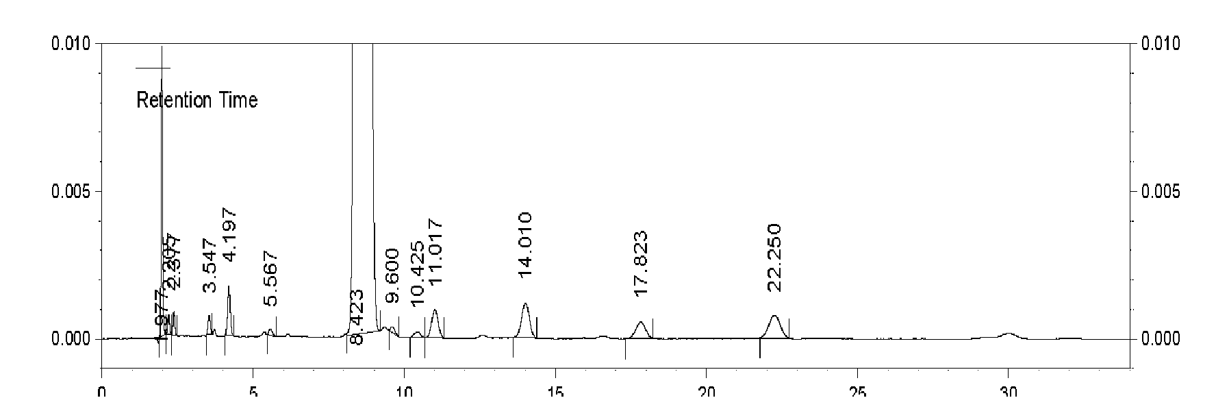 Method for preparing cefonicid dibenzylethylenediamine salt