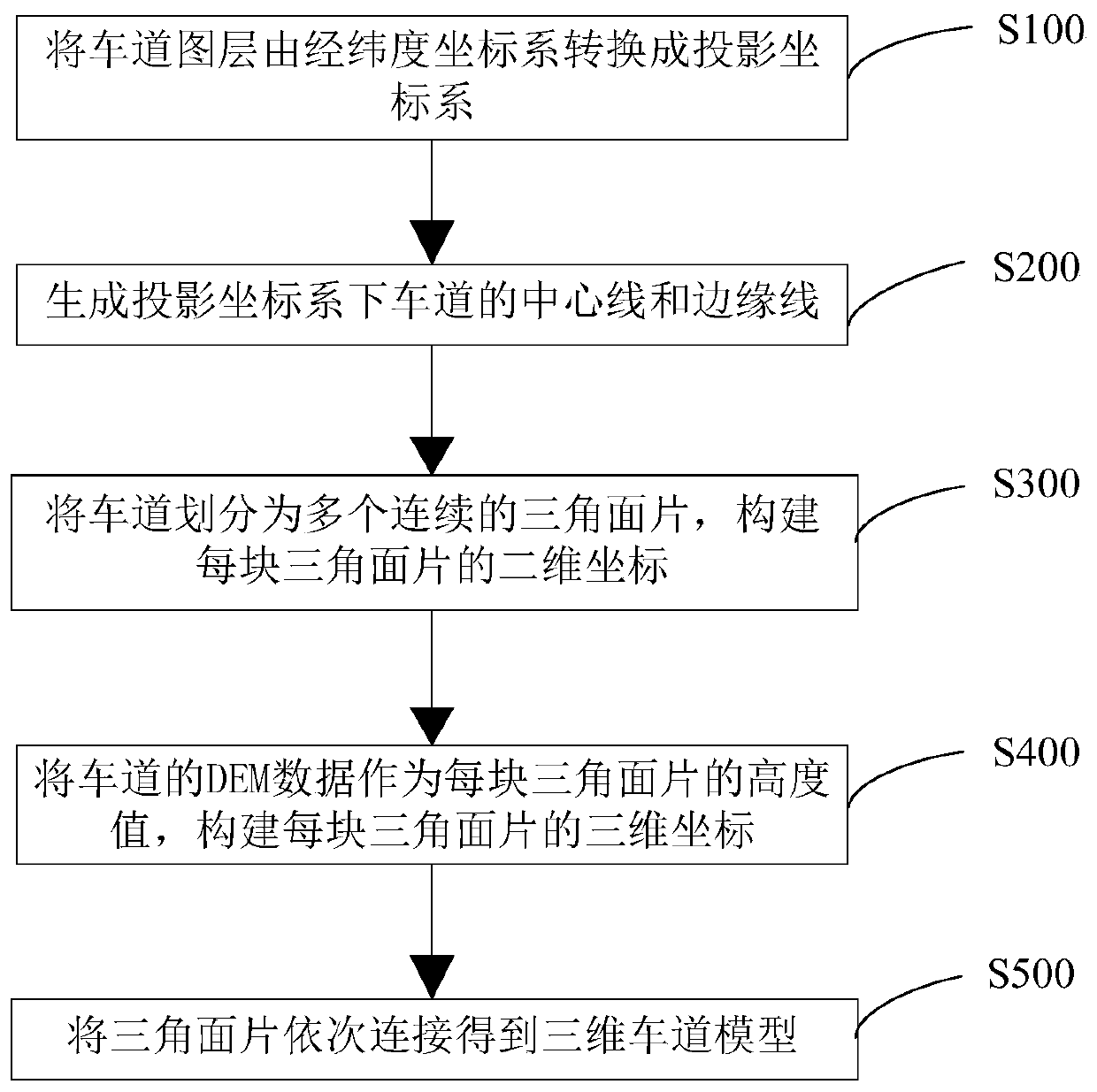 Three-dimensional lane model generation method and system