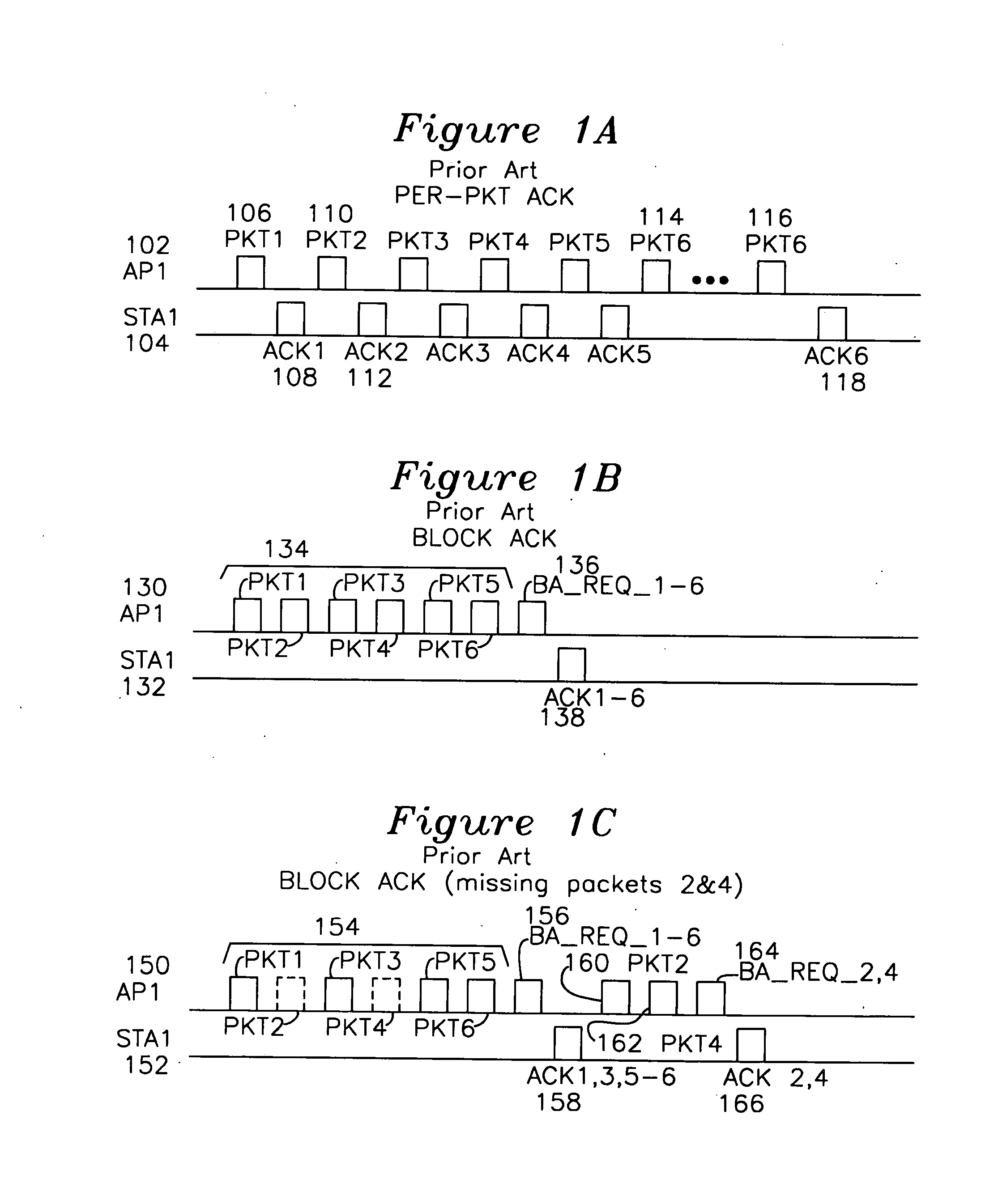 Packet Re-transmission Controller for Block Acknowledgement in a Communications System
