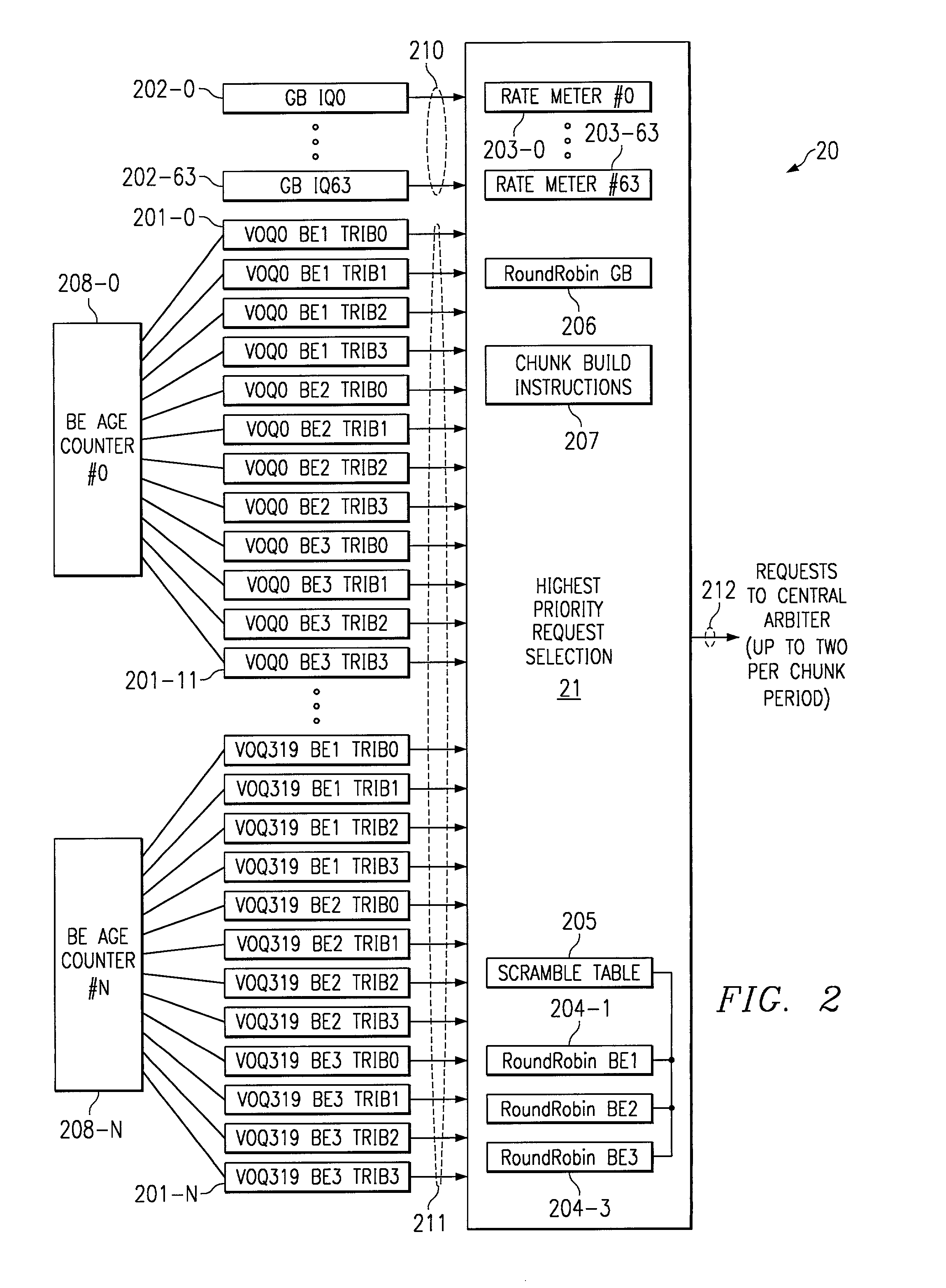 System and method for router central arbitration
