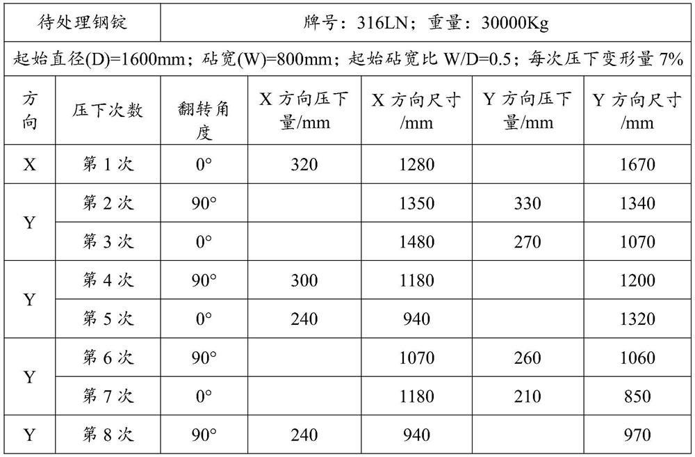 316LN forged round steel for nuclear power pipeline and preparation method of 316LN forged round steel