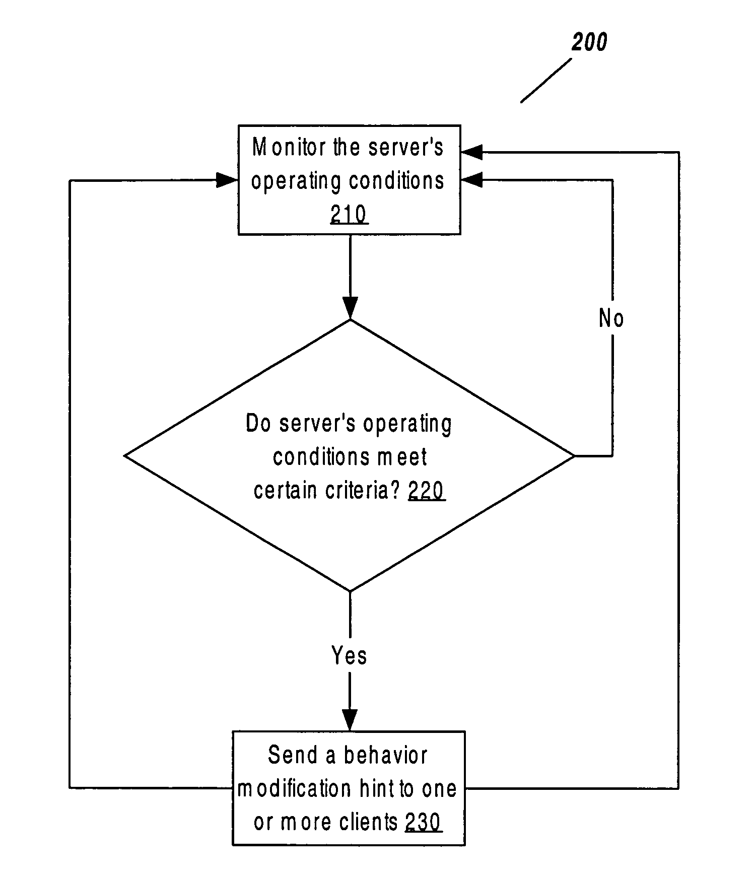 System and methodology for adaptive load balancing with behavior modification hints