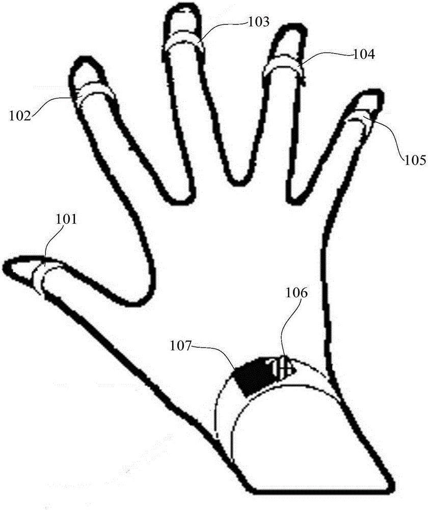 Hand gesture recognition device, hand gesture recognition method and hand gesture recognition system