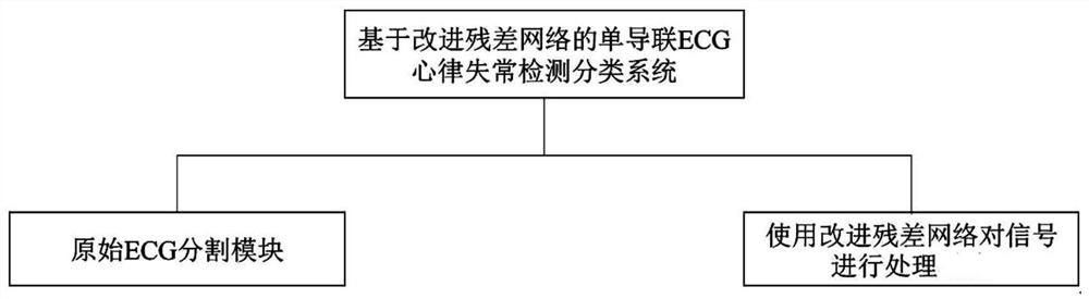 Single-lead ECG signal classification method and system based on improved residual network