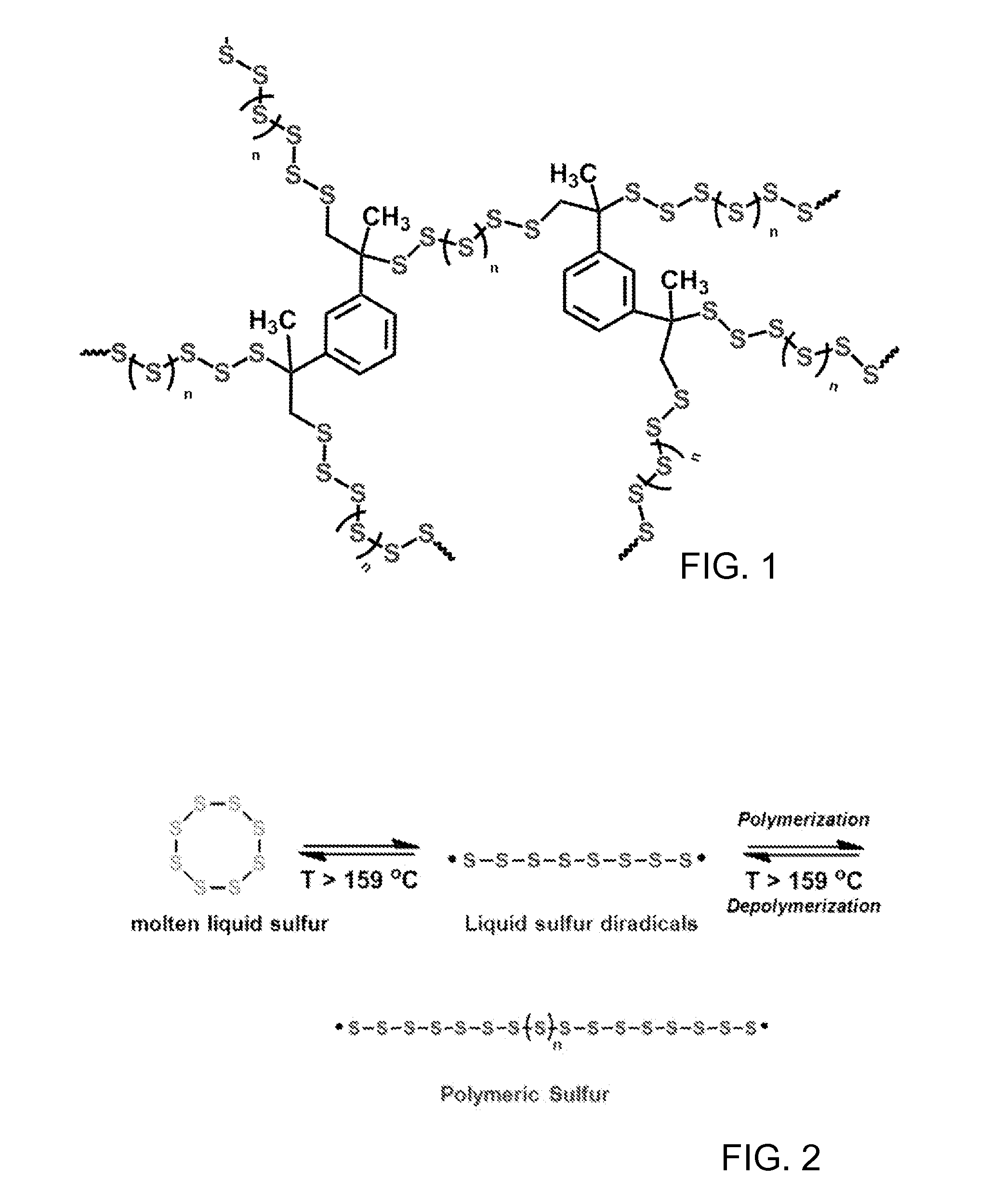 High sulfur content copolymers and composite materials and electrochemical cells and optical elements using them
