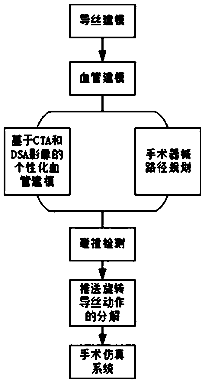 Operation simulation method and system of vascular interventional operation robot