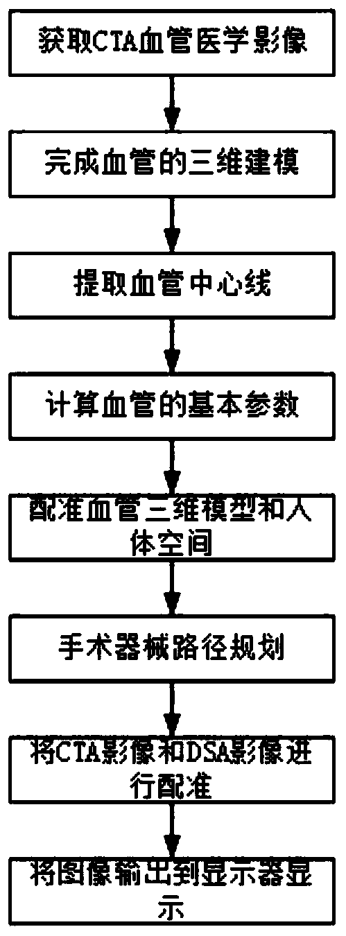 Operation simulation method and system of vascular interventional operation robot