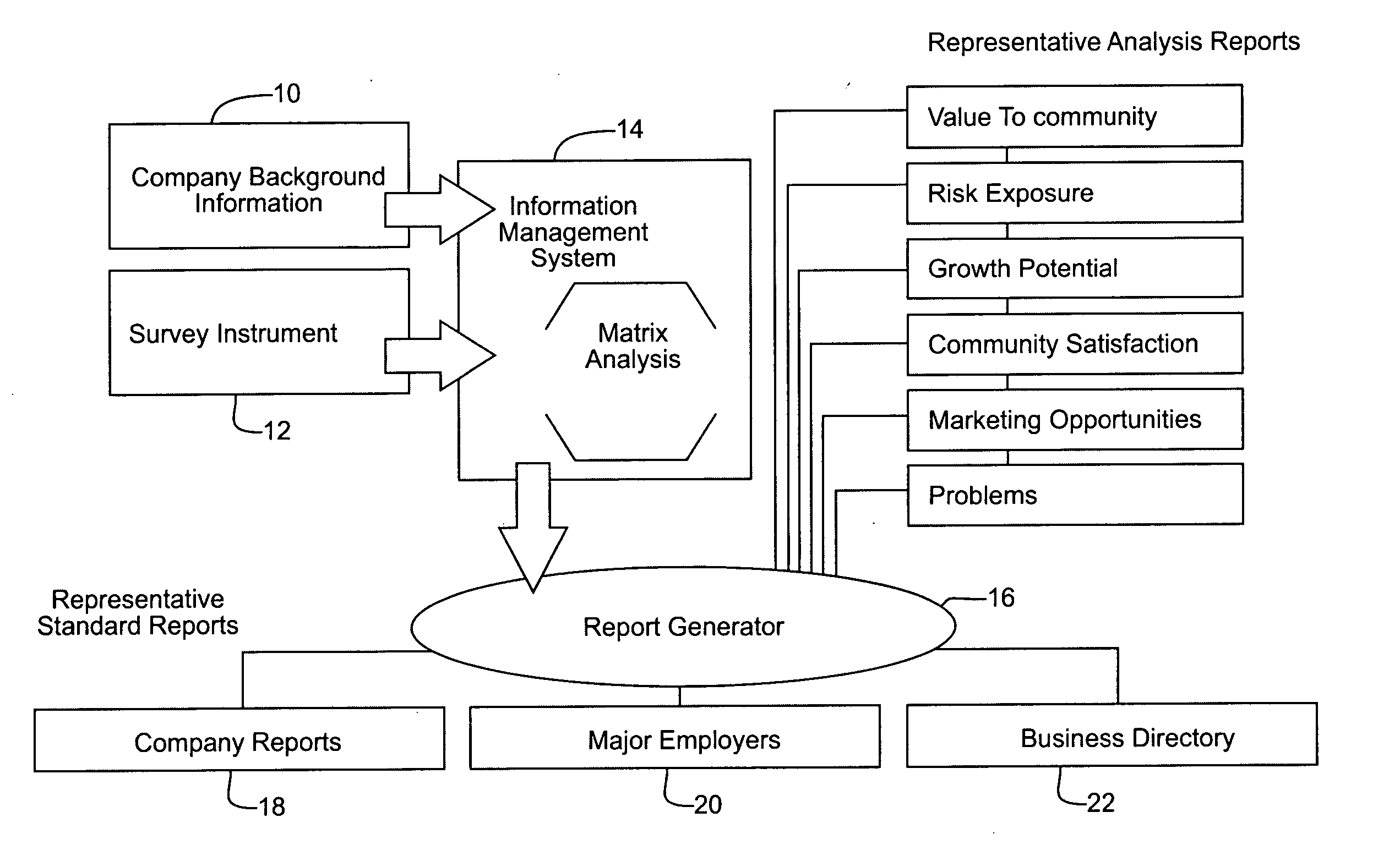 Method of analyzing information to provide an objective assessment of a defined subject