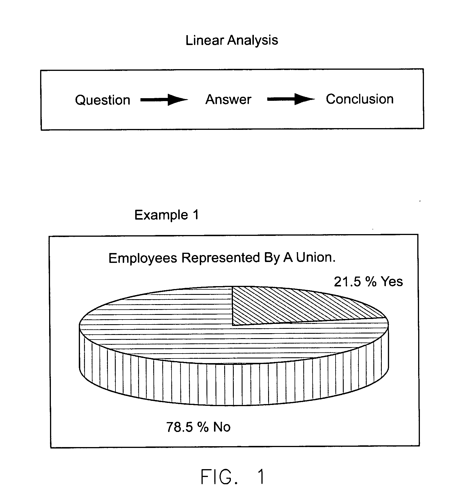 Method of analyzing information to provide an objective assessment of a defined subject