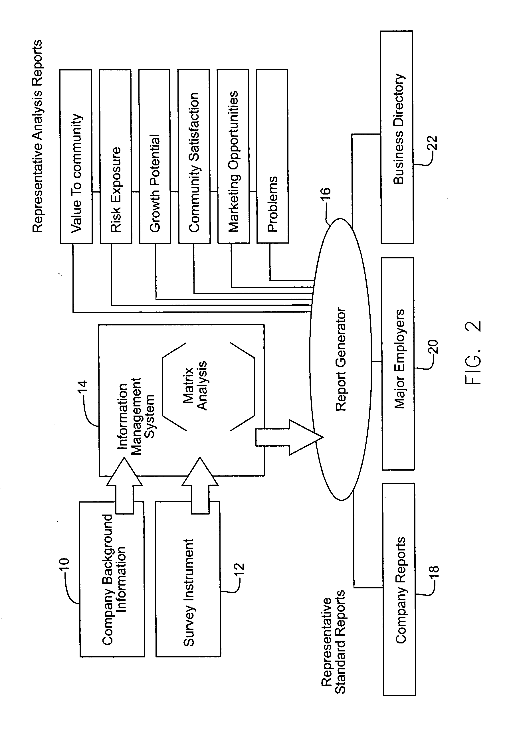 Method of analyzing information to provide an objective assessment of a defined subject