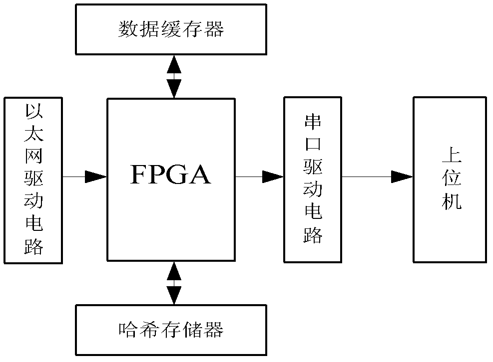 Field programmable gate array-based (FPGA-based) intrusion detection system and method