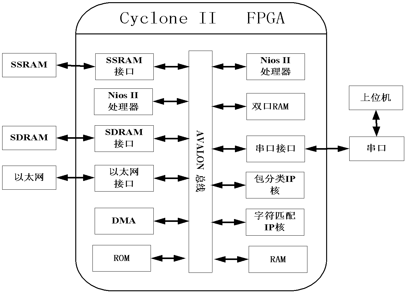 Field programmable gate array-based (FPGA-based) intrusion detection system and method