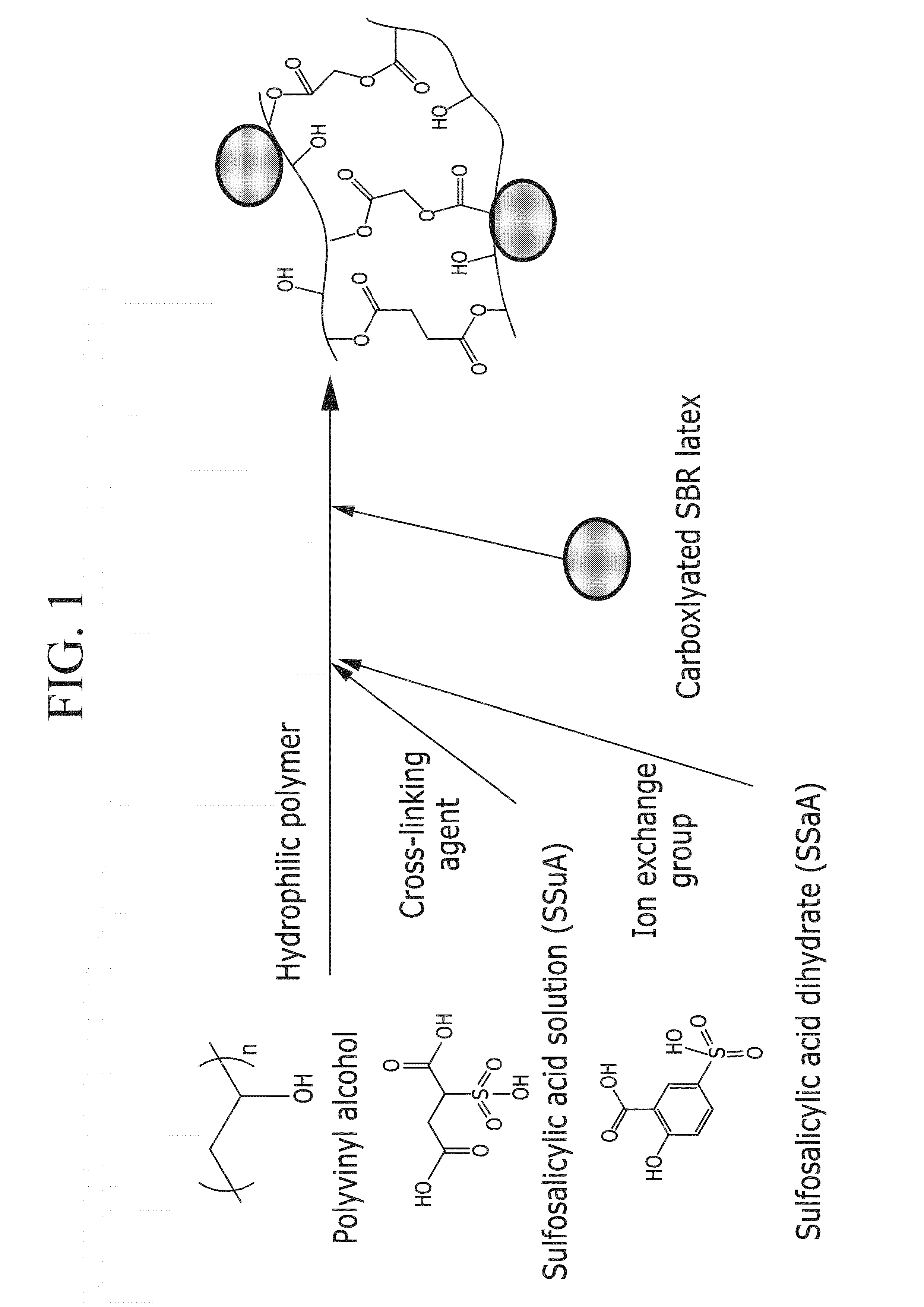 Composition for electrode of capacitive deionization apparatus and electrode including same