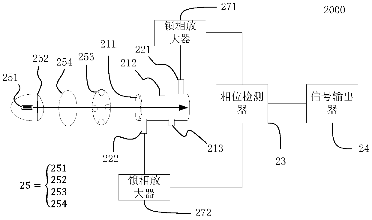 Gas concentration measuring device and method based on off-resonance photoacoustic spectrometry principle