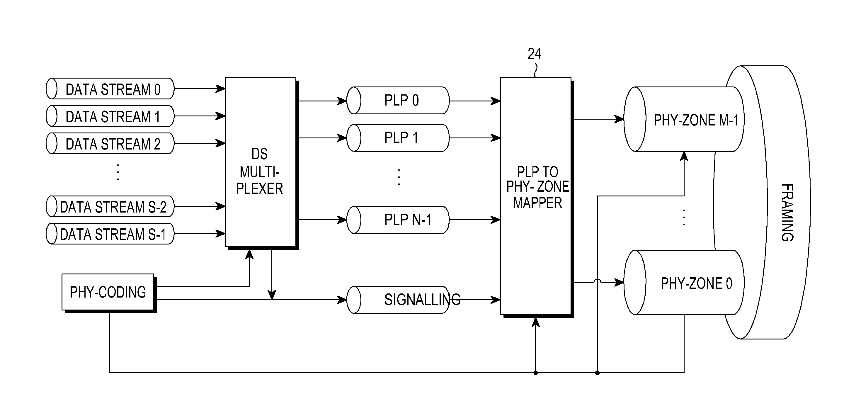 Method and apparatus for transmitting and receiving data including a plurality of data streams in a broadcasting/communication system