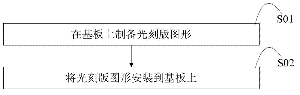 Photomask structure and manufacturing method thereof