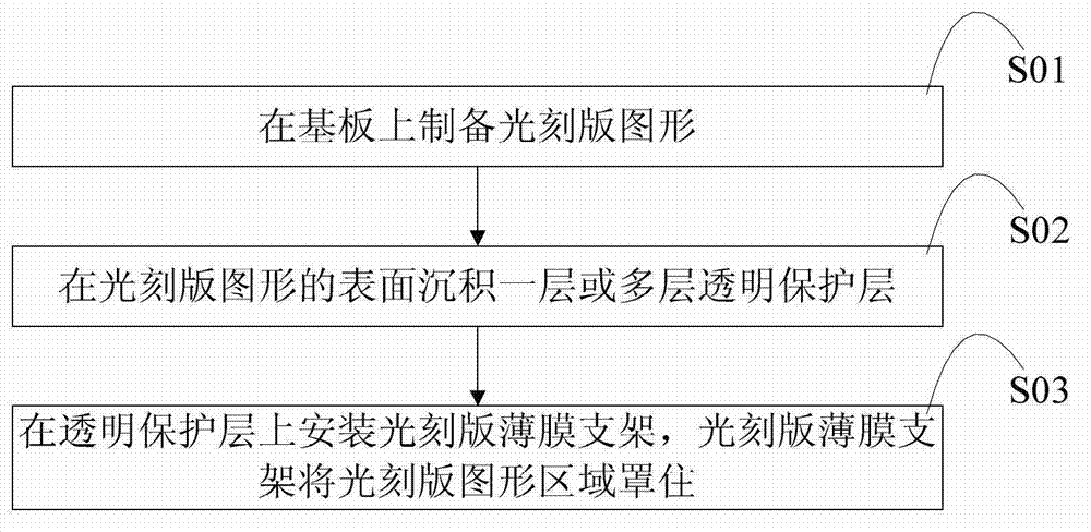 Photomask structure and manufacturing method thereof