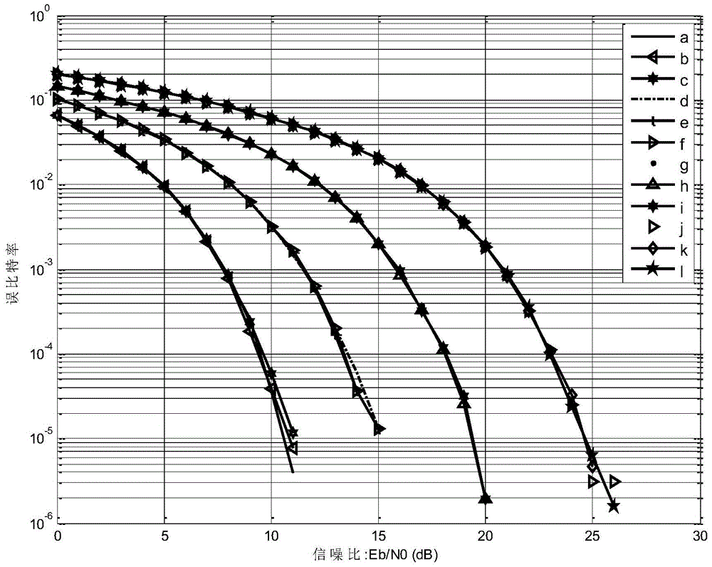 A Differential Polar Modulation Method to Eliminate CPE in OFDM System