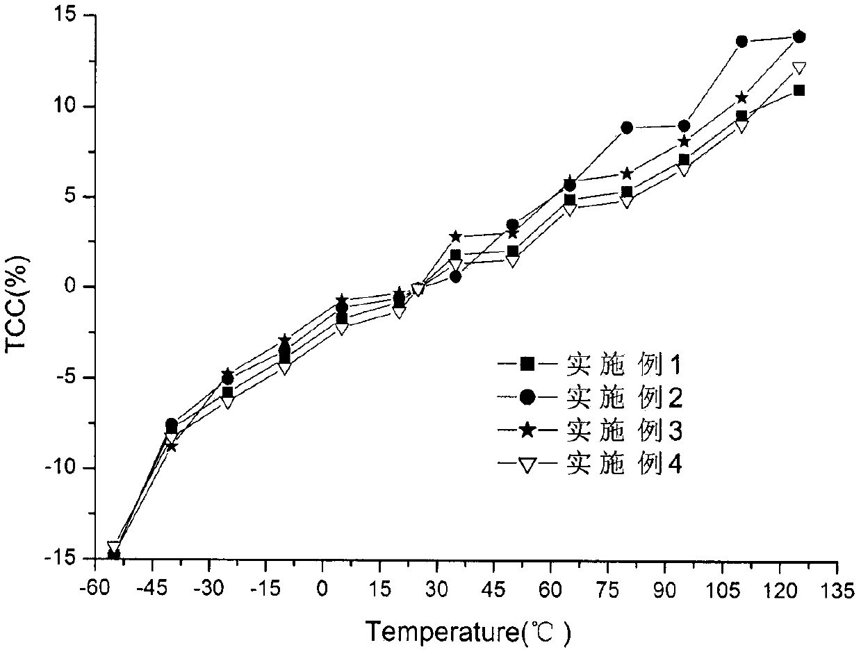 High-dielectric X7R ceramic dielectric material and preparation method thereof