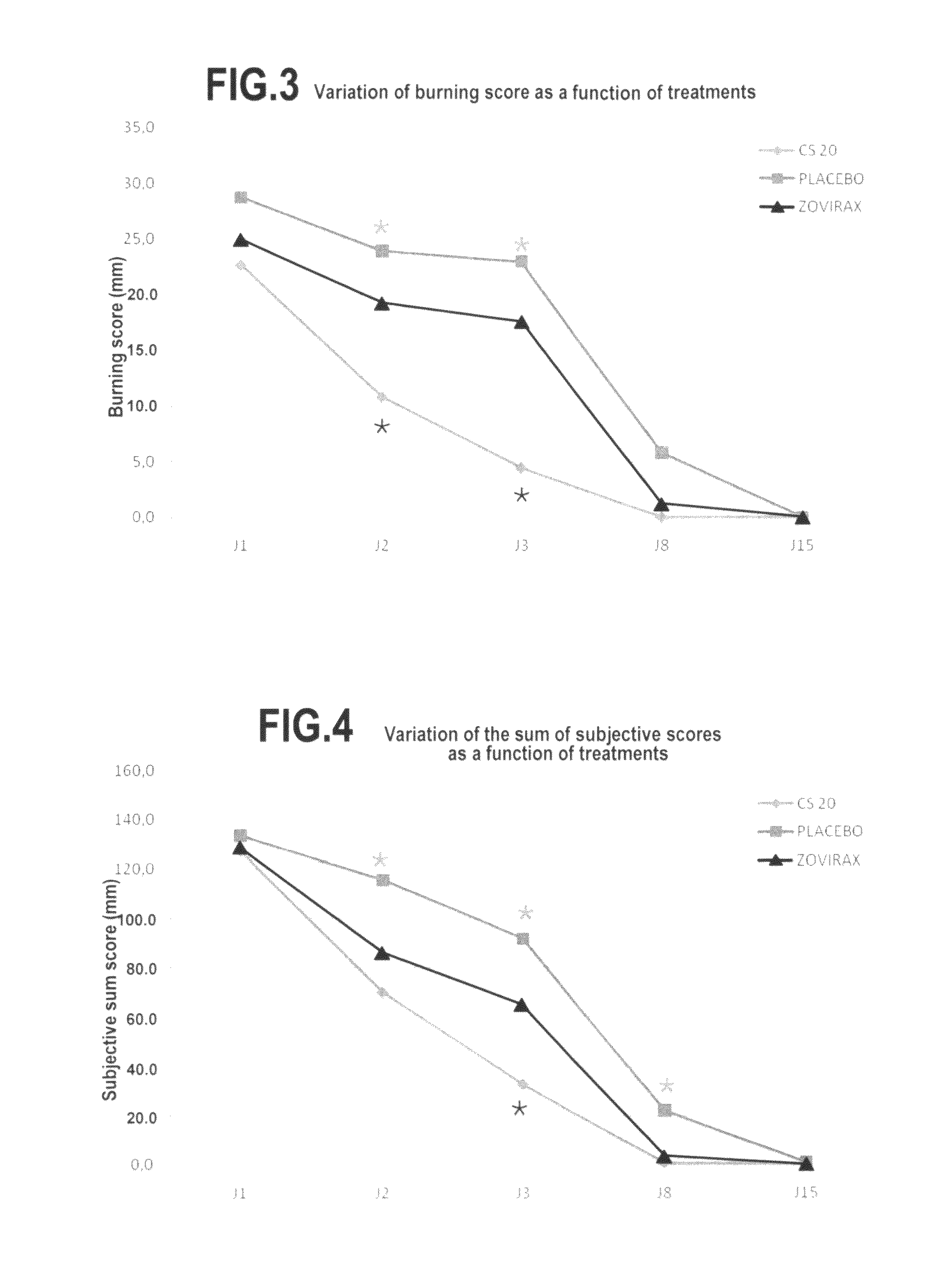 Dermatological compositions containing an association of peroxide lipids and zinc, and uses thereof in particular in the treatment of labial and/or genital herpes