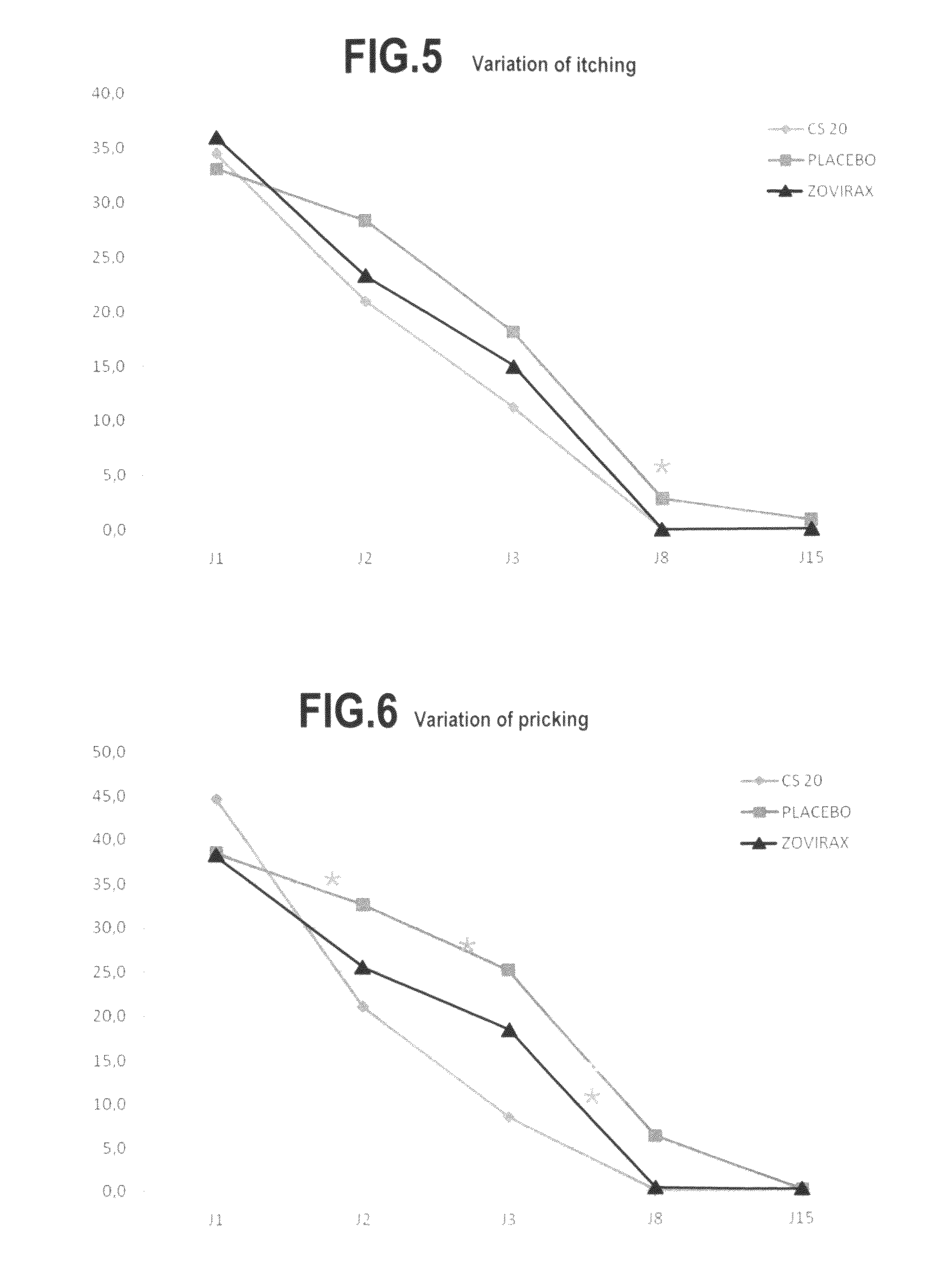 Dermatological compositions containing an association of peroxide lipids and zinc, and uses thereof in particular in the treatment of labial and/or genital herpes