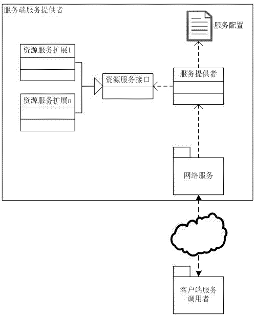 Client-side access method for server-side service under client-side server mode