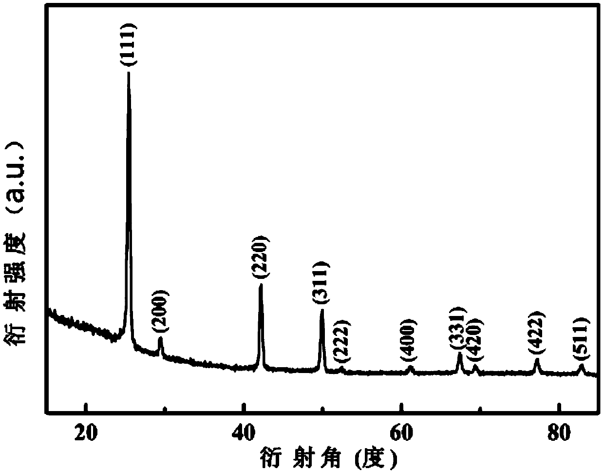 Method for preparing copper iodide P-type transparent semi-conductor thin film material at room temperature