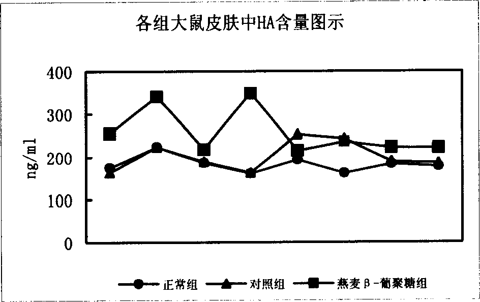 Method of extracting avenabeta glucosan