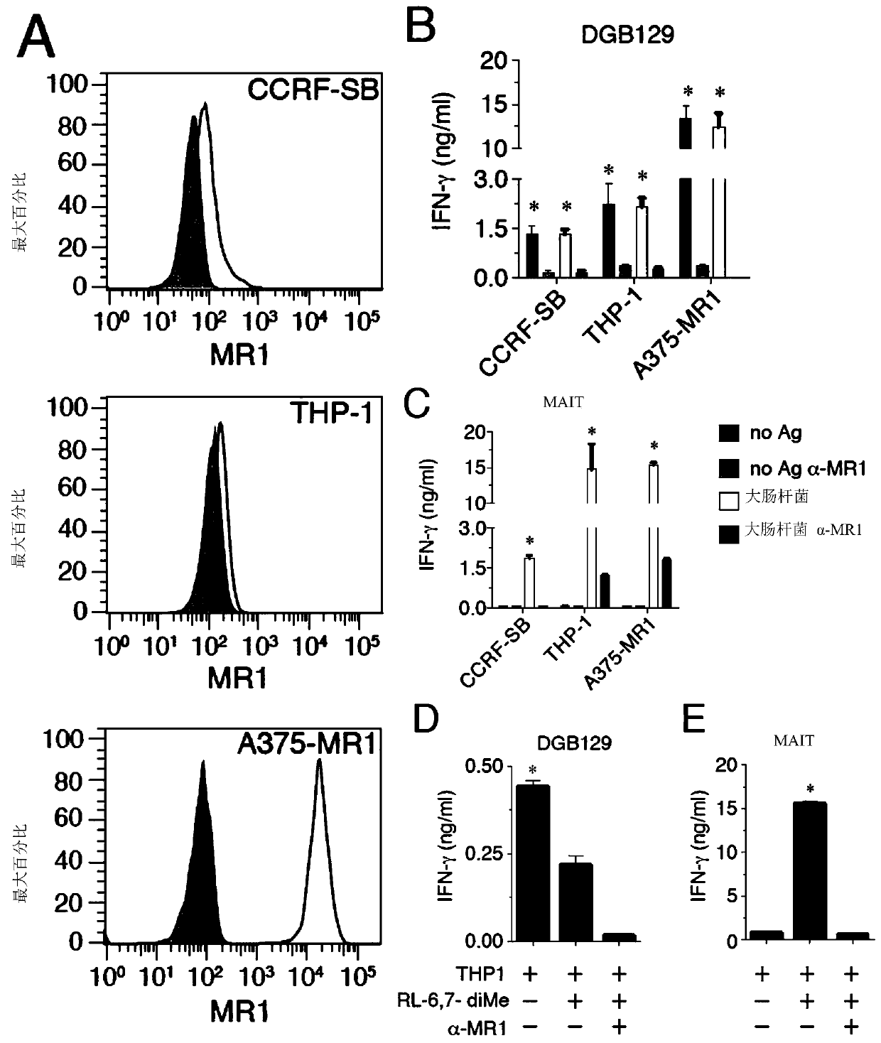 Mr1 restricted t cell receptors for cancer immunotherapy - Eureka ...