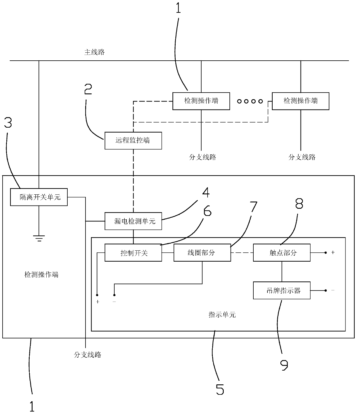 A Leakage Detection Operating System