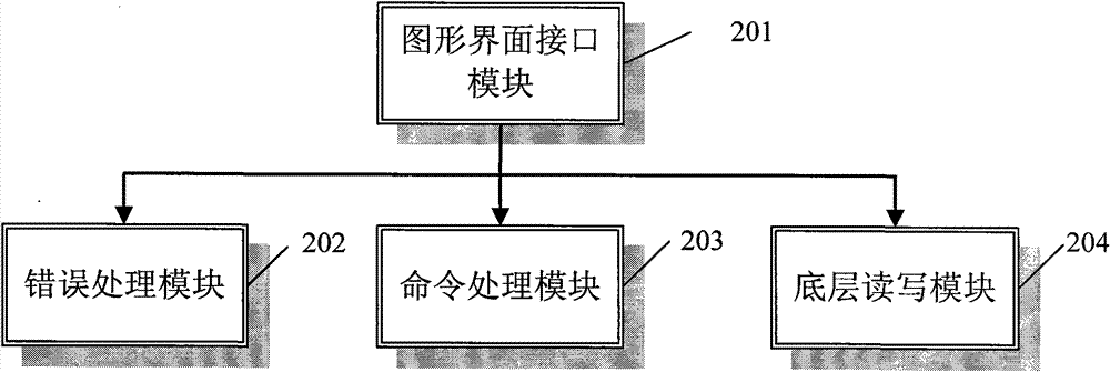 Multi-hardware compatible card swiping driving system