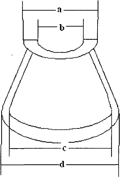 A method for adjusting the horizontal coil of deflection yoke