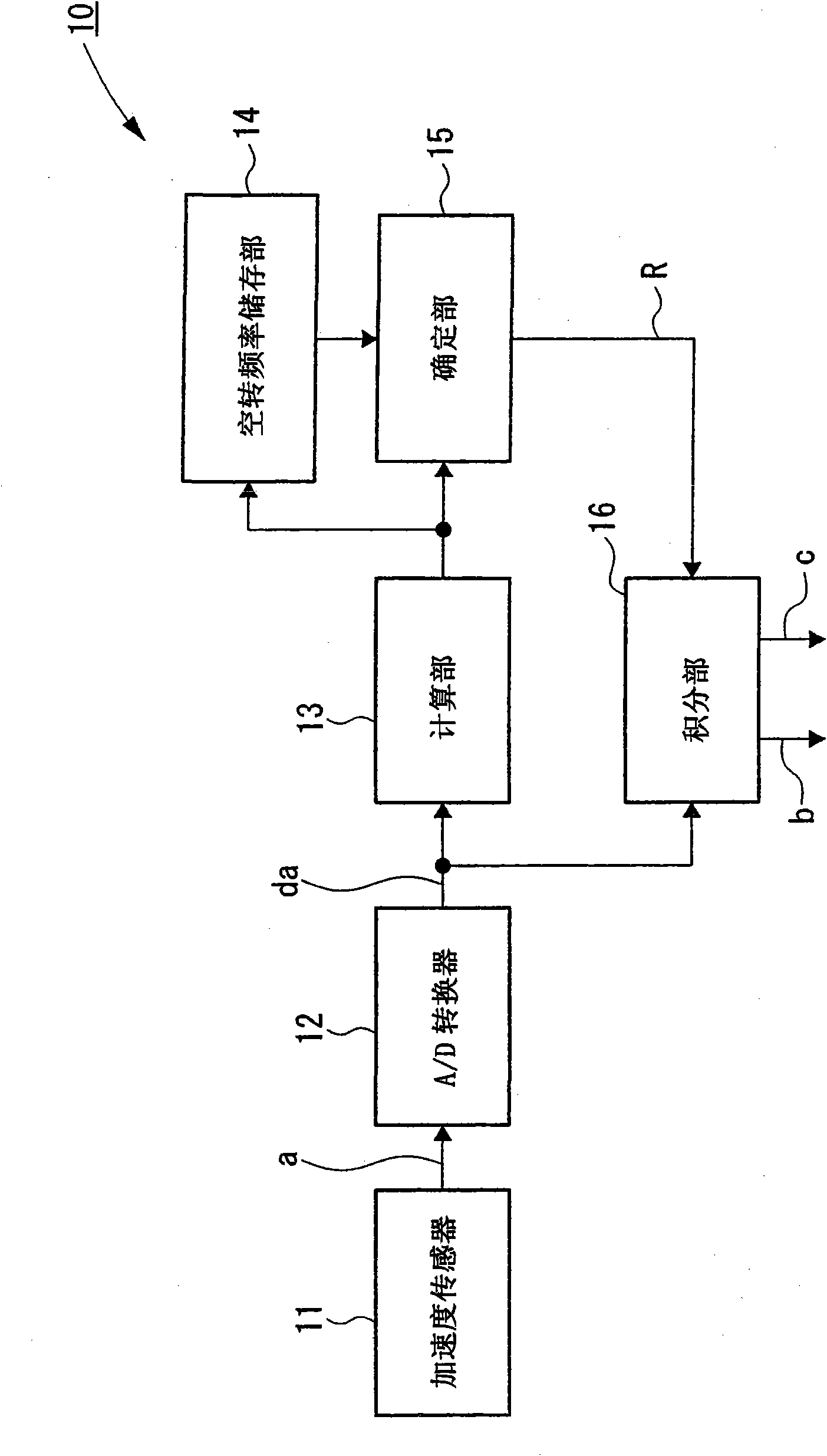Distance measuring device for vehicles