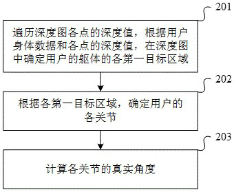 Body-building posture correction method and device, electronic equipment and storage medium