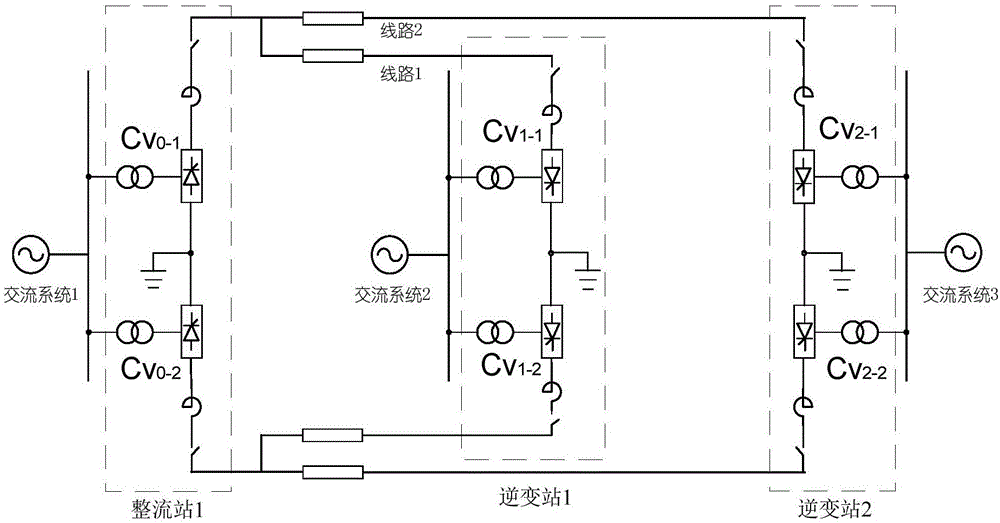 Multi-terminal high-voltage DC transmission system current converter on-line input method