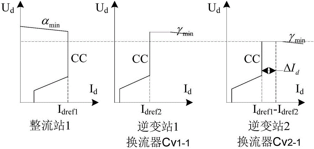 Multi-terminal high-voltage DC transmission system current converter on-line input method